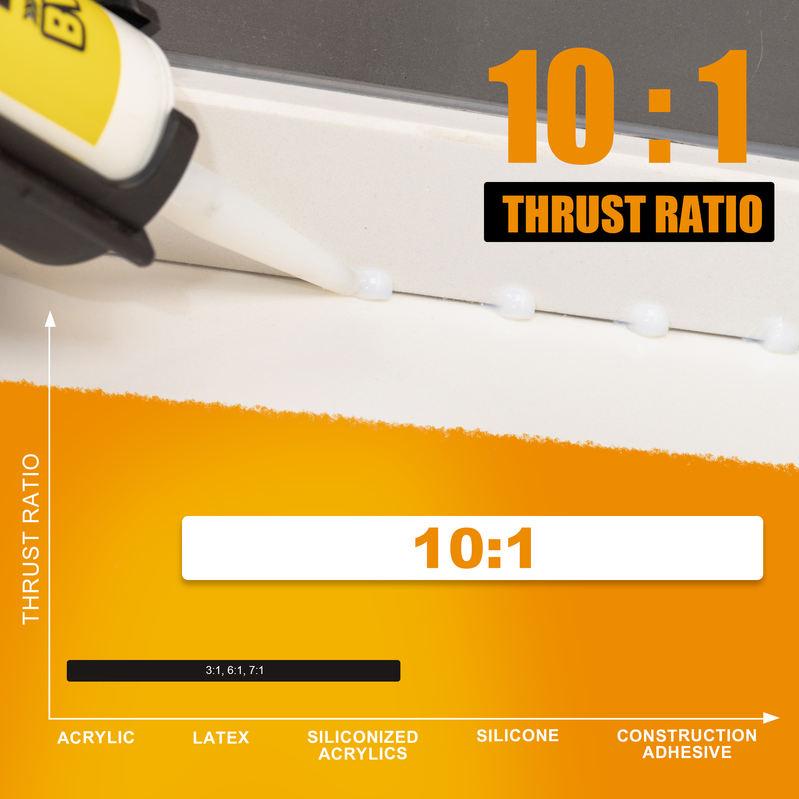 Non-Drip Caulking Gun with 12:1 Thrust Ratio