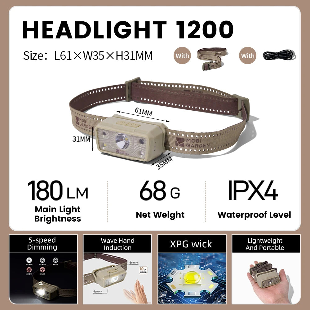 Rechargeable Outdoor Headlamp with Induction Sensor