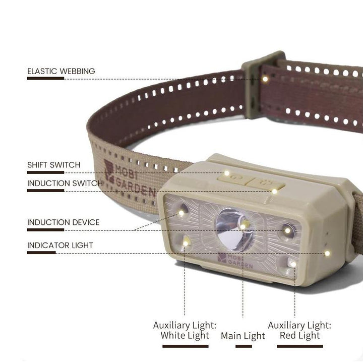 Rechargeable Outdoor Headlamp with Induction Sensor